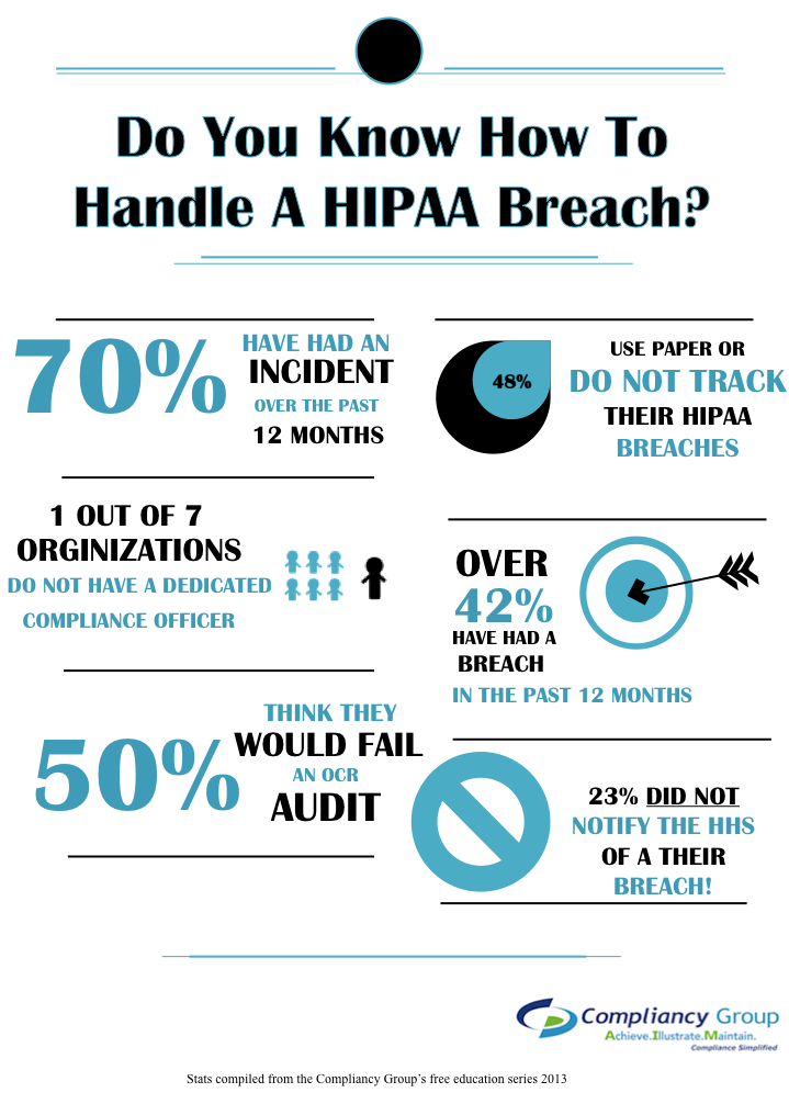 HIPAA Breach Infographic