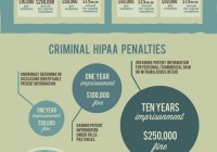 HIPAA Infographic