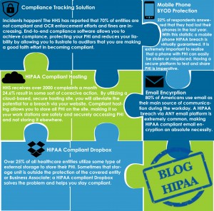 Top 5 HIPAA compliance tools