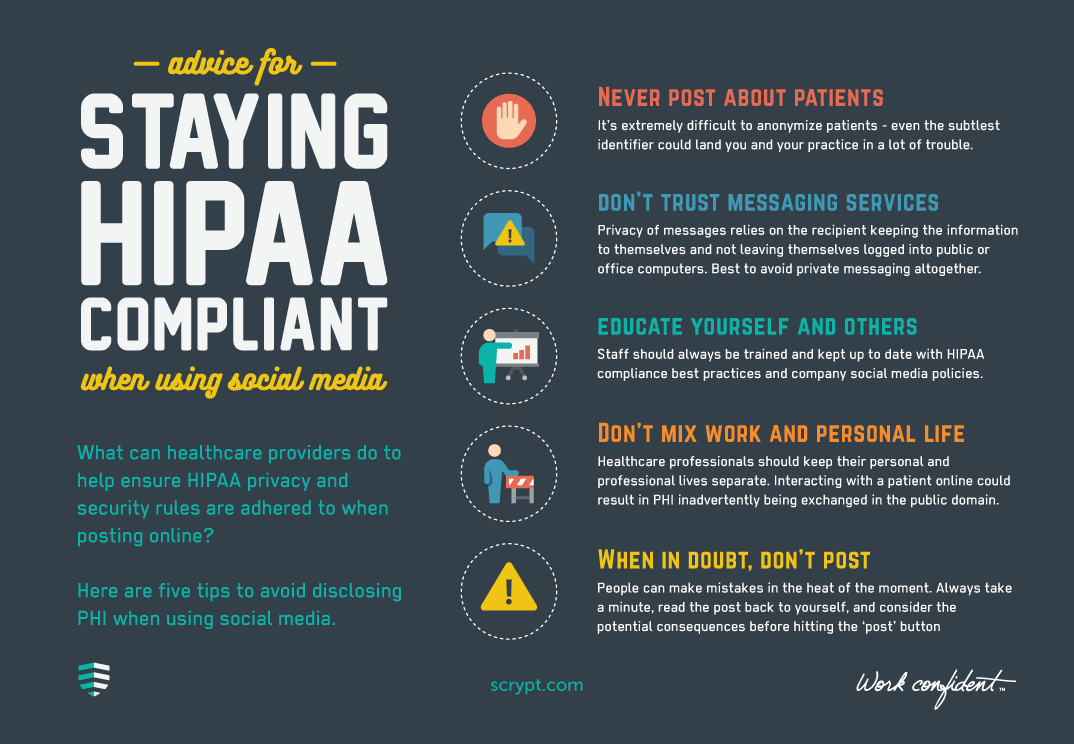 Infographic HIPAA Compliance and Social Media Blog HIPAA