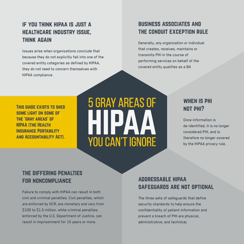 5 Gray Areas of HIPAA Infographic