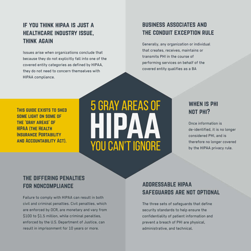 5 Gray Areas Of HIPAA Infographic