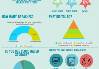 HIPAA Breach Did You Know infographic