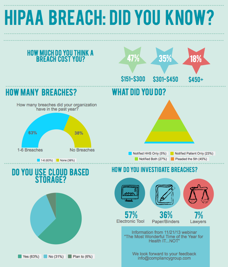 hipaa-breach-infographic-blog-hipaa