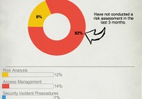 Surviving a HIPAA Audit Infographic