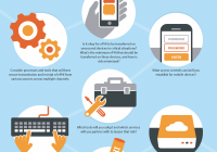 4 Step Plan for HIPAA Compliance INfographic